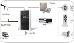 âm thanh hội trường